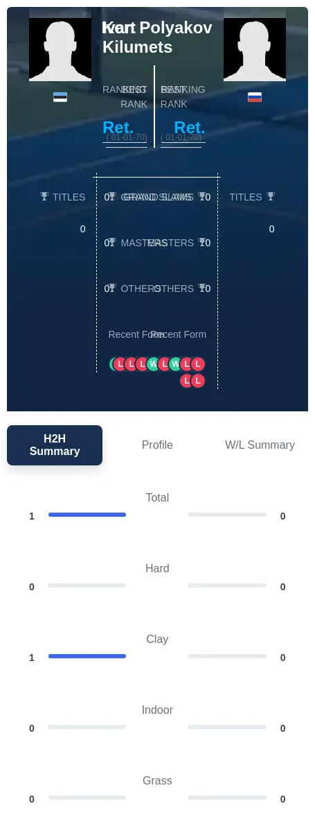 Kilumets Polyakov H2h Summary Stats