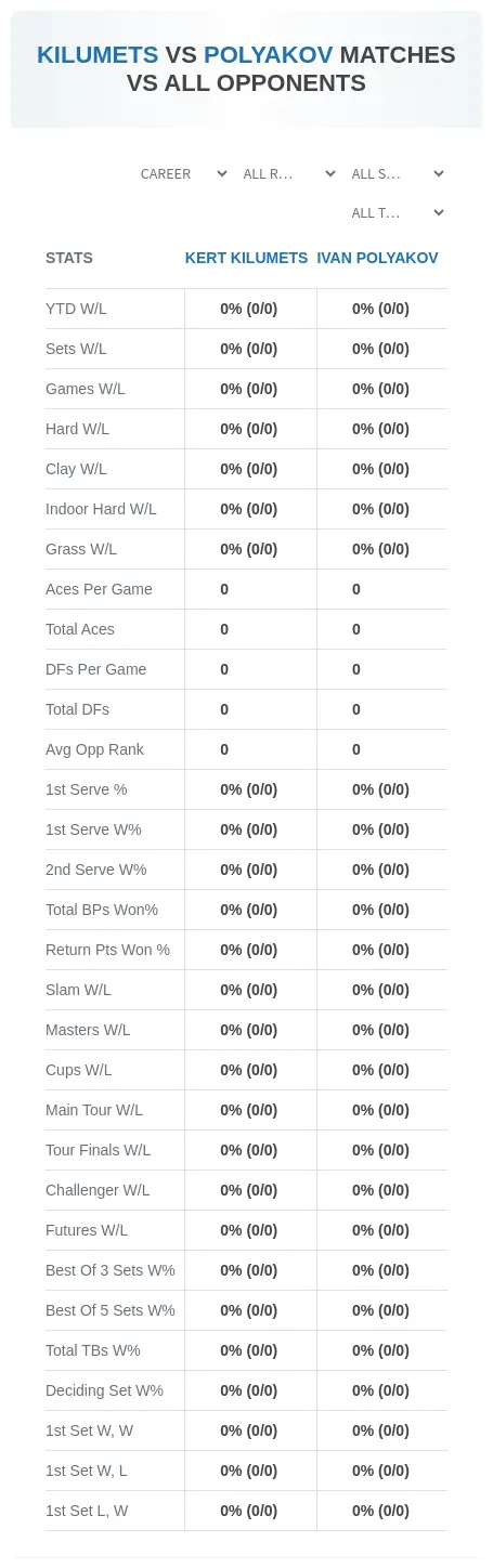 Kert Kilumets Ivan Polyakov Prediction Stats