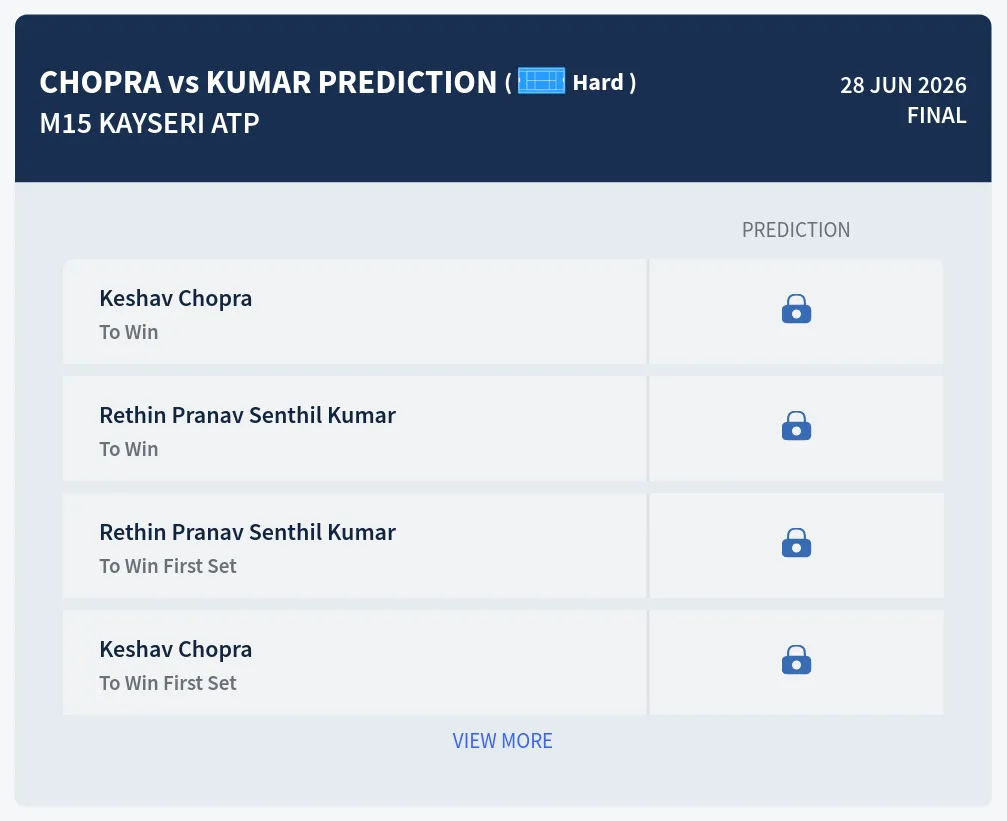 Chopra Kumar H2h Predictions at M15 Kayseri