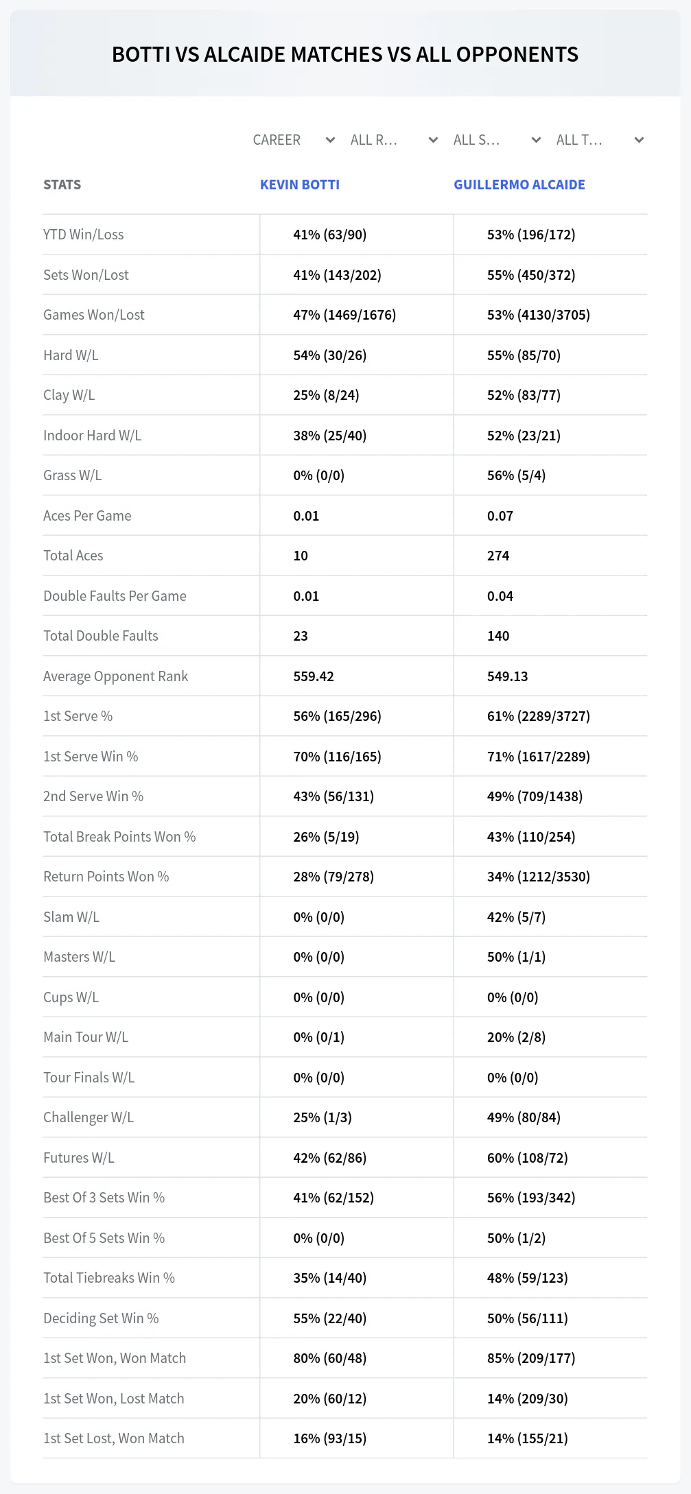 Kevin Botti Guillermo Alcaide Prediction Stats