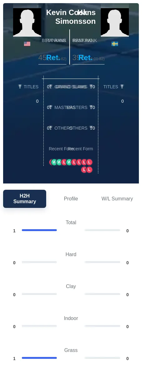 Cook Simonsson H2h Summary Stats