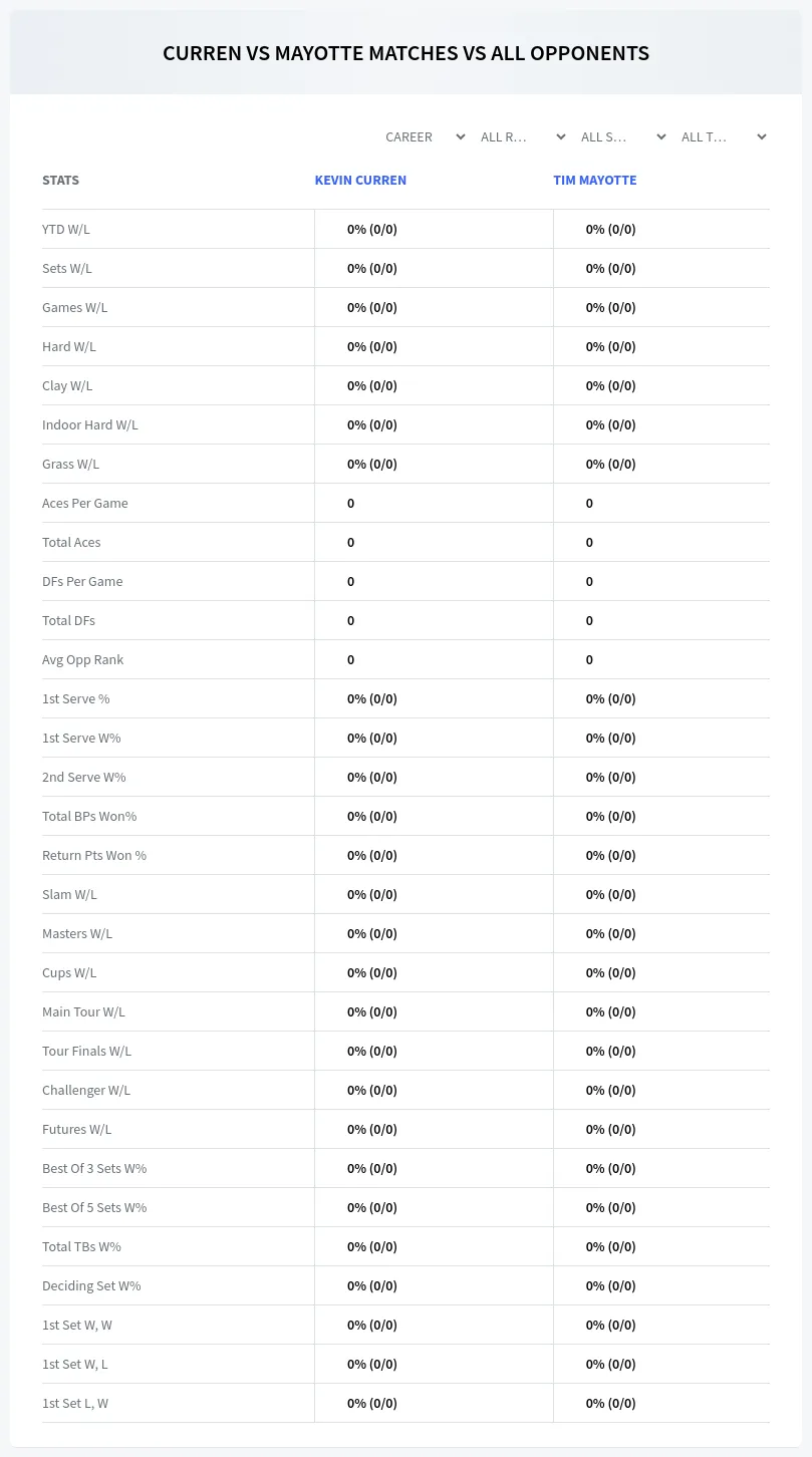 Kevin Curren Tim Mayotte Prediction Stats