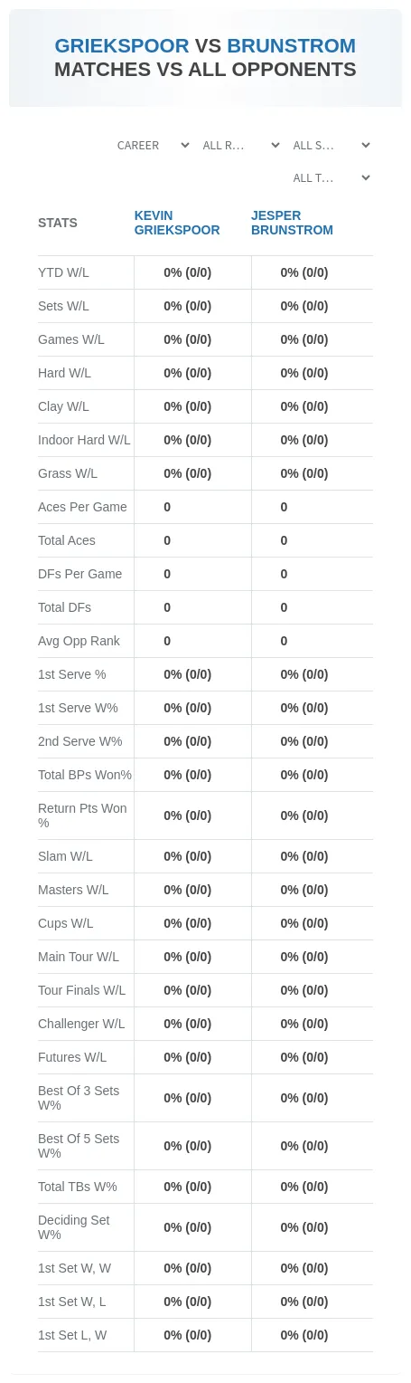 Kevin Griekspoor Jesper Brunstrom Prediction Stats