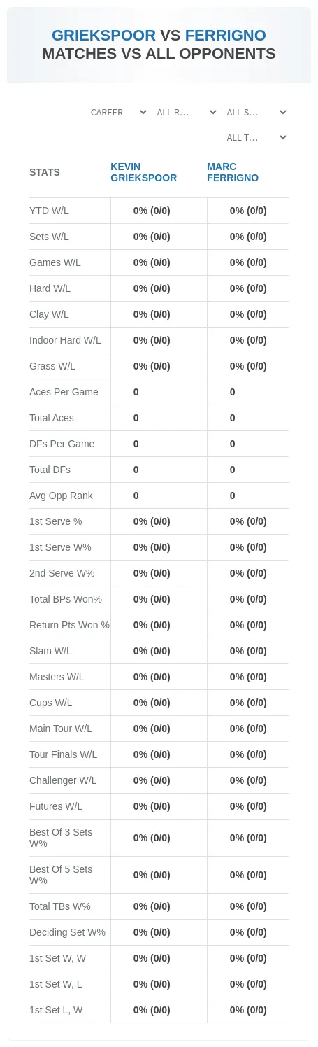 Kevin Griekspoor Marc Ferrigno Prediction Stats
