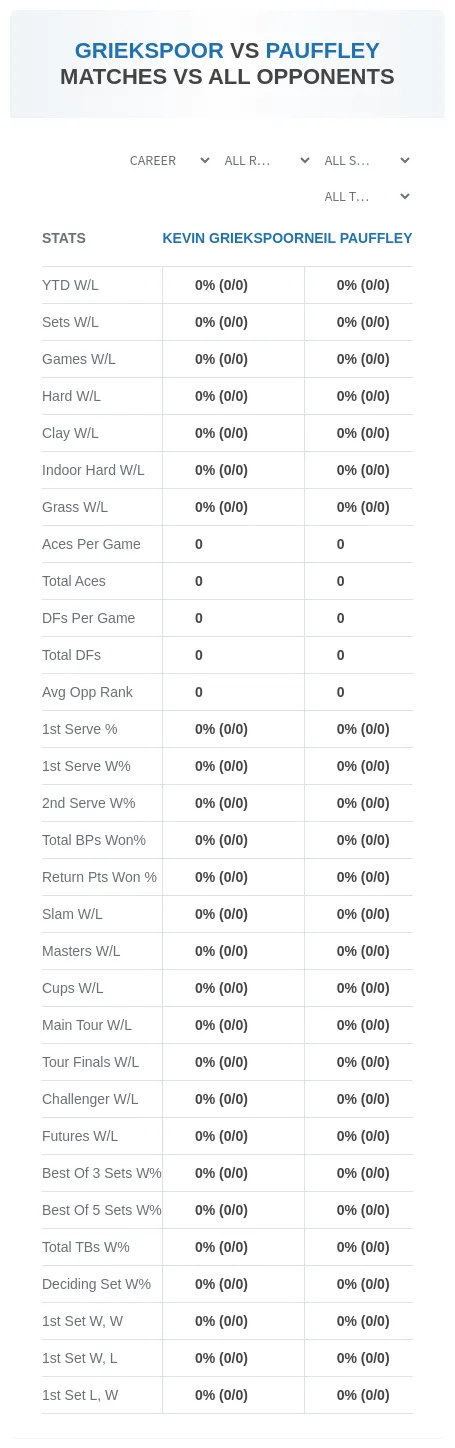 Kevin Griekspoor Neil Pauffley Prediction Stats