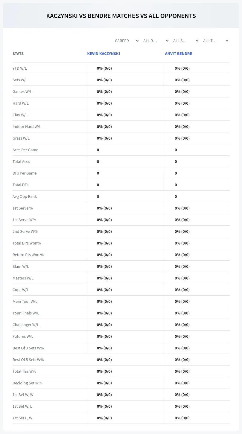 Kevin Kaczynski Anvit Bendre Prediction Stats