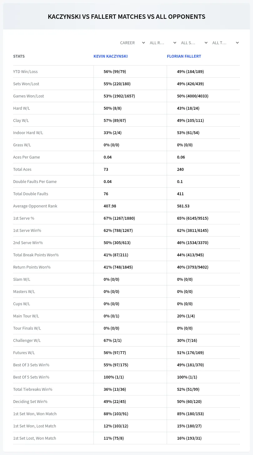 Kevin Kaczynski Florian Fallert Prediction Stats