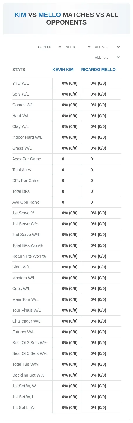 Kevin Kim Ricardo Mello Prediction Stats