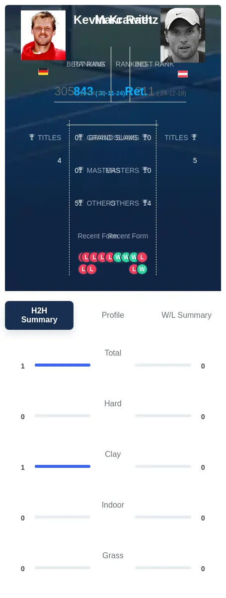 Krawietz Rath H2h Summary Stats