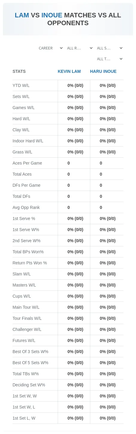 Kevin Lam Haru Inoue Prediction Stats