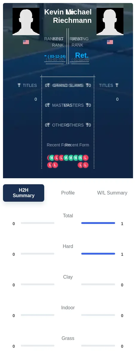 Le Riechmann H2h Summary Stats