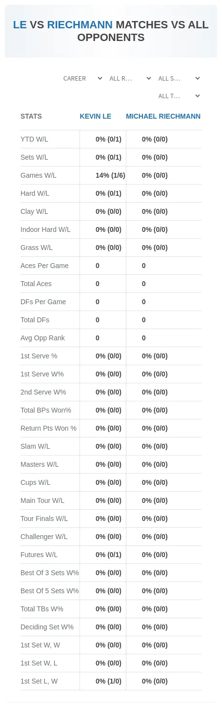 Kevin Le Michael Riechmann Prediction Stats