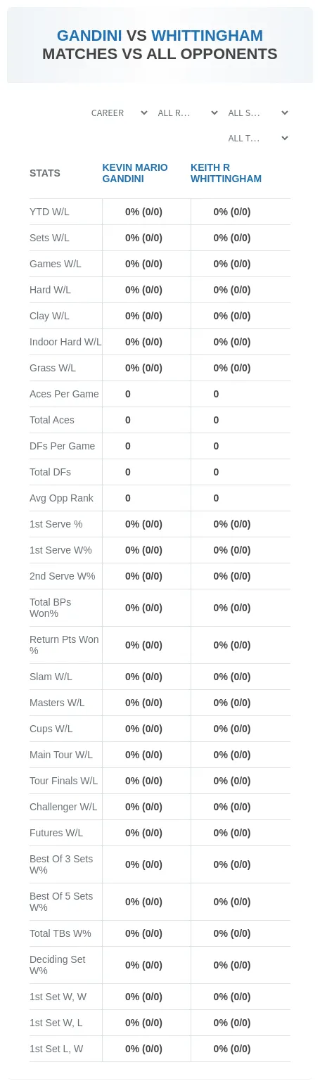 Kevin Mario Gandini Keith R Whittingham Prediction Stats