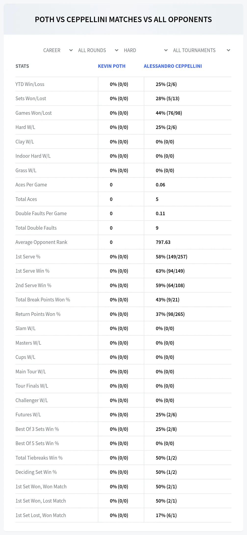 Kevin Poth Alessandro Ceppellini Prediction Stats