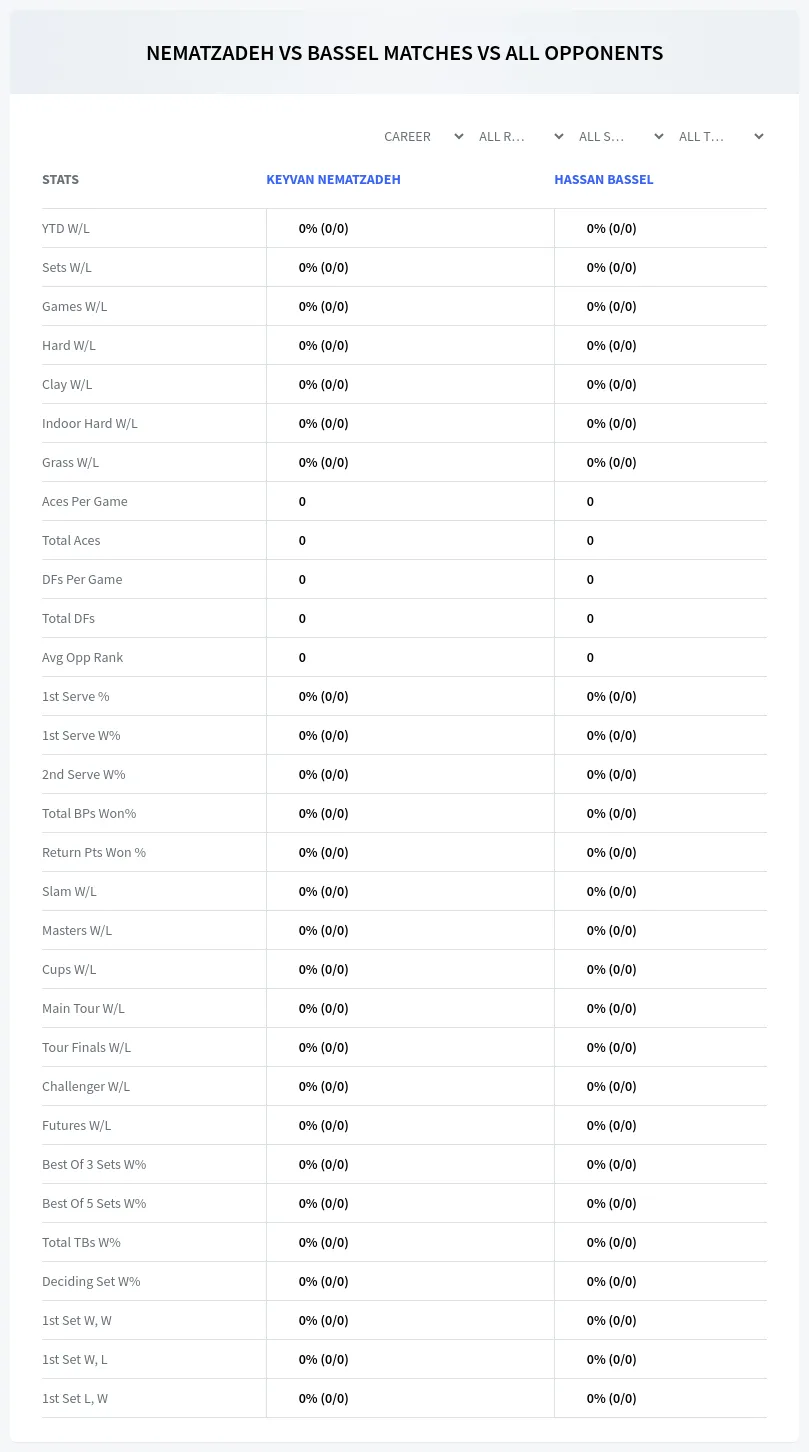 Keyvan Nematzadeh Hassan Bassel Prediction Stats
