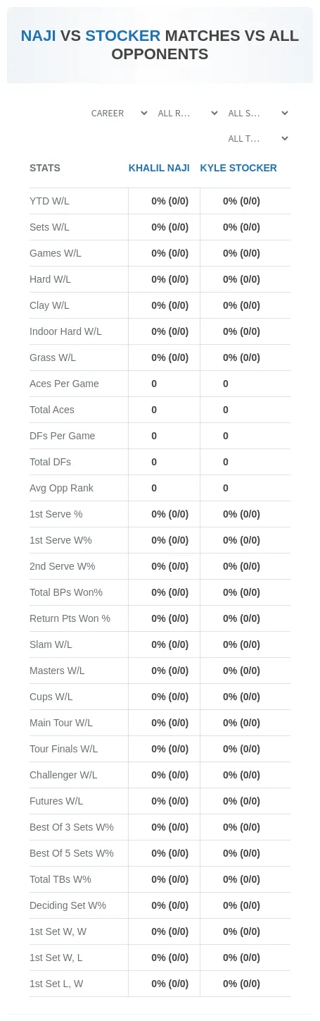 Kyle Stocker Khalil Naji Prediction Stats