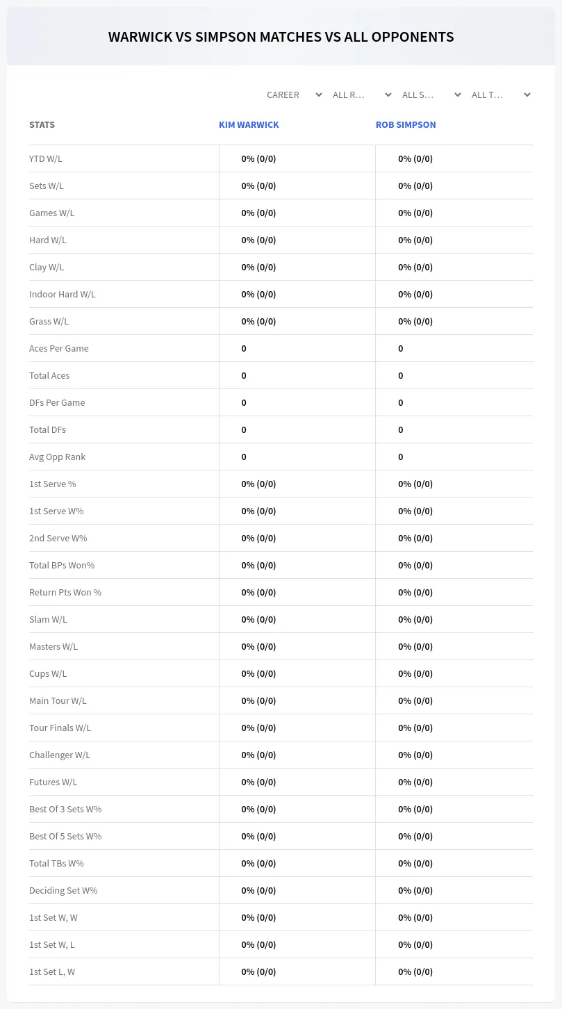 Rob Simpson Kim Warwick Prediction Stats