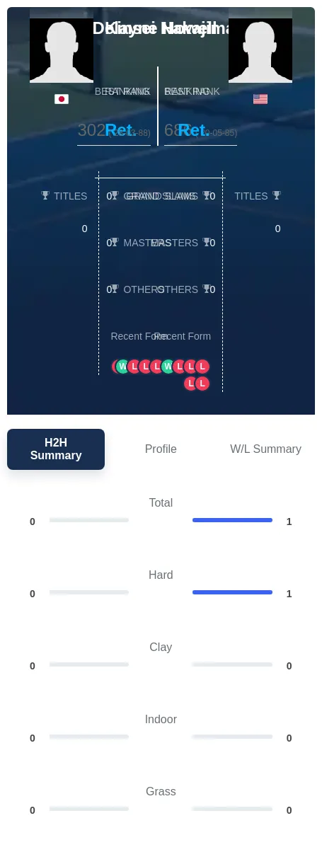 Howell Nakajima H2h Summary Stats