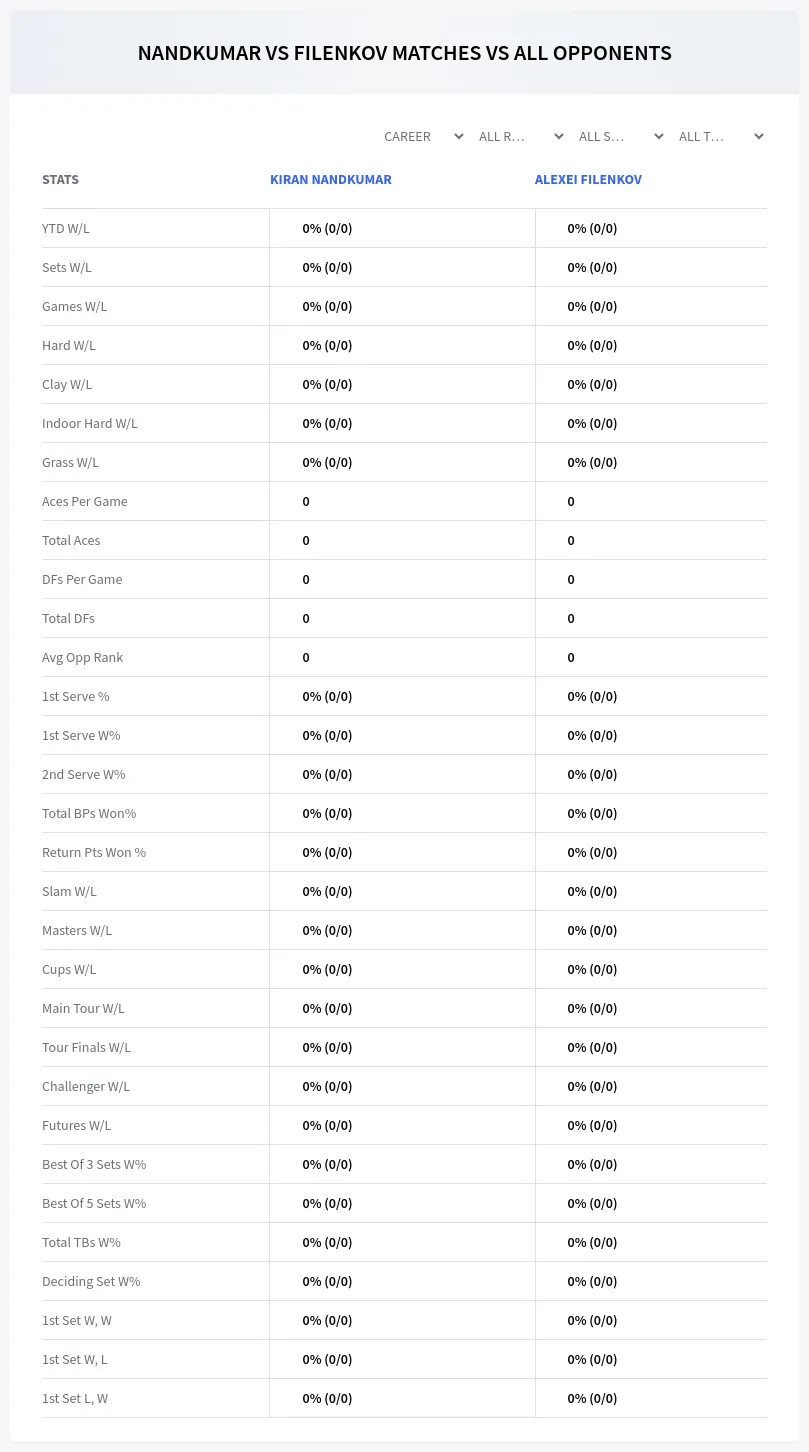 Alexei Filenkov Kiran Nandkumar Prediction Stats
