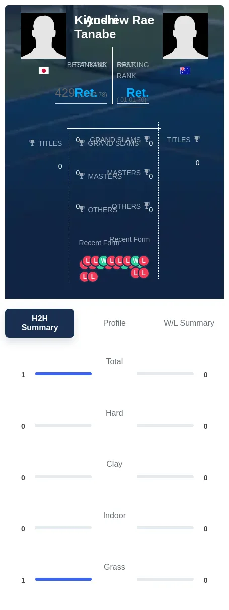 Rae Tanabe H2h Summary Stats