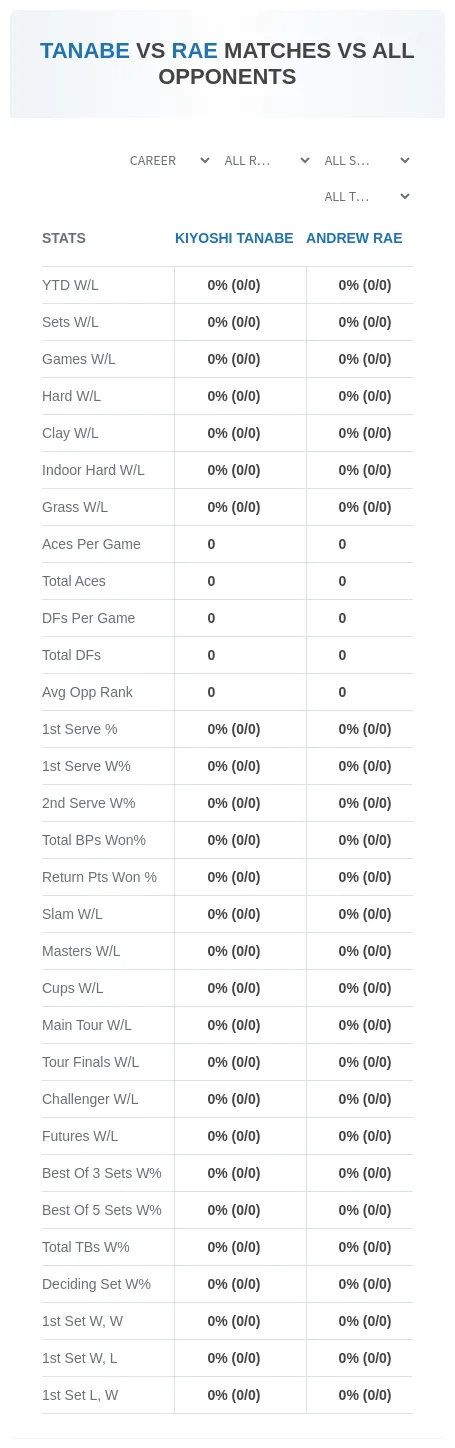 Andrew Rae Kiyoshi Tanabe Prediction Stats