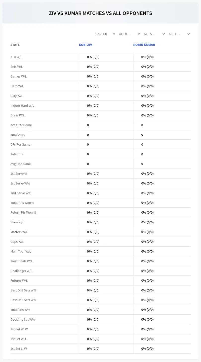 Kobi Ziv Robin Kumar Prediction Stats