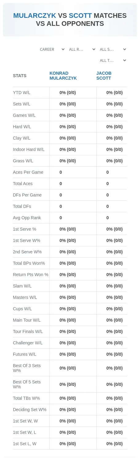 Konrad Mularczyk Jacob Scott Prediction Stats