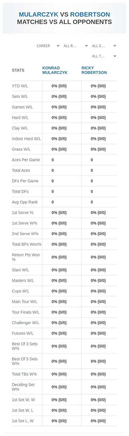 Konrad Mularczyk Ricky Robertson Prediction Stats