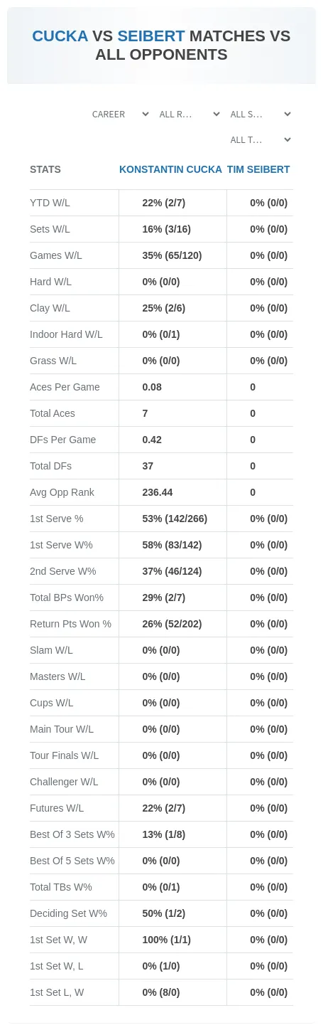 Konstantin Cucka Tim Seibert Prediction Stats