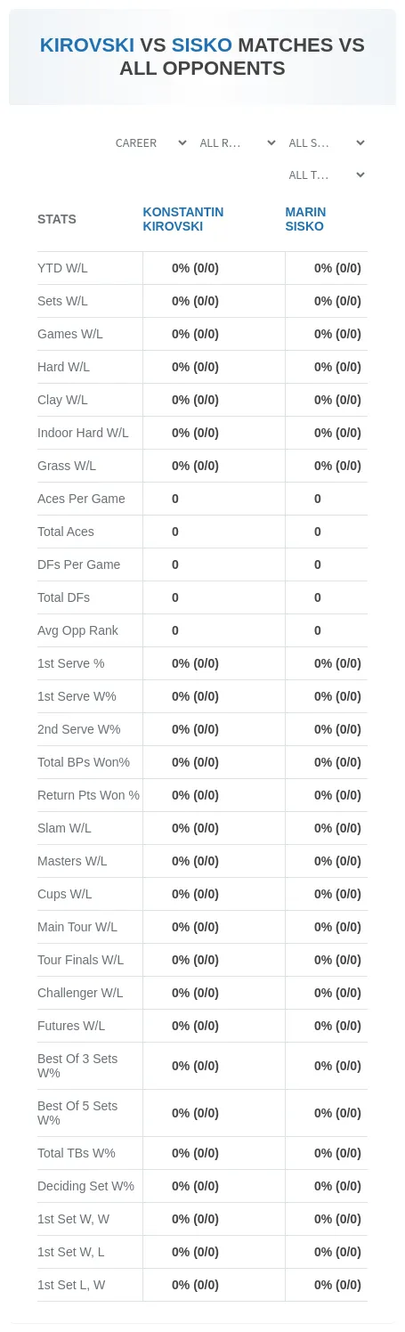 Konstantin Kirovski Marin Sisko Prediction Stats