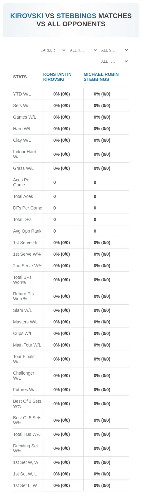 Michael Robin Stebbings Konstantin Kirovski Prediction Stats