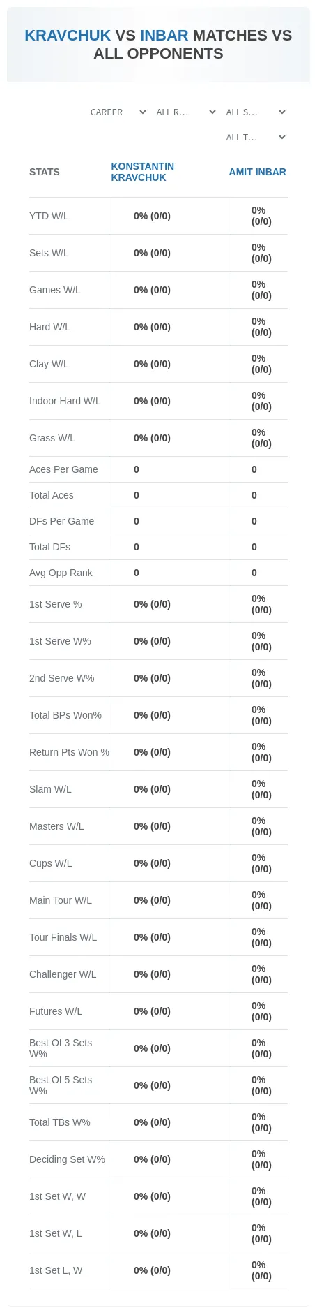 Konstantin Kravchuk Amit Inbar Prediction Stats