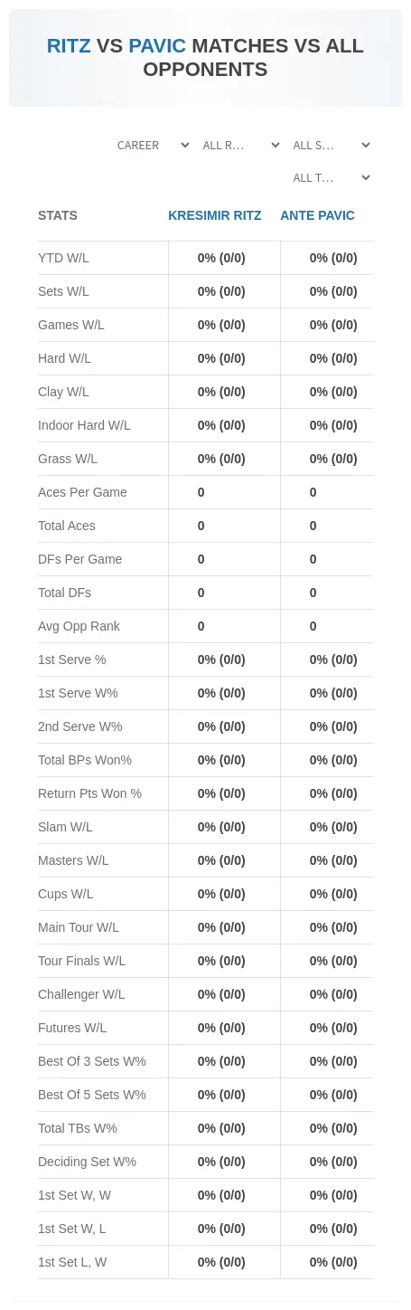 Kresimir Ritz Ante Pavic Prediction Stats