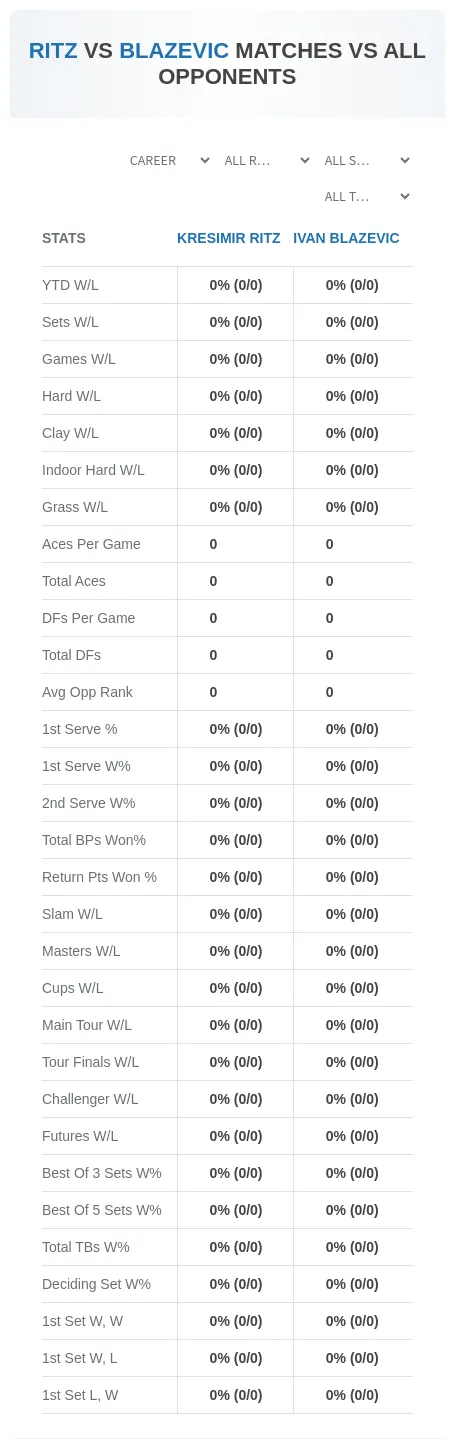 Ivan Blazevic Kresimir Ritz Prediction Stats