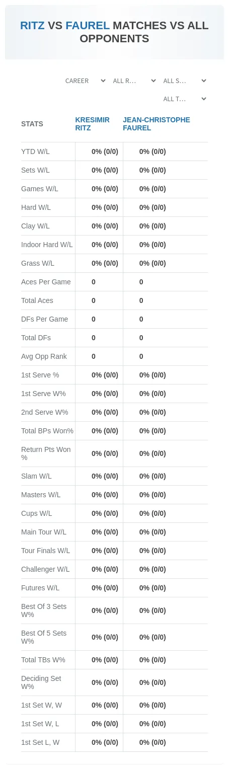 Kresimir Ritz Jean-Christophe Faurel Prediction Stats