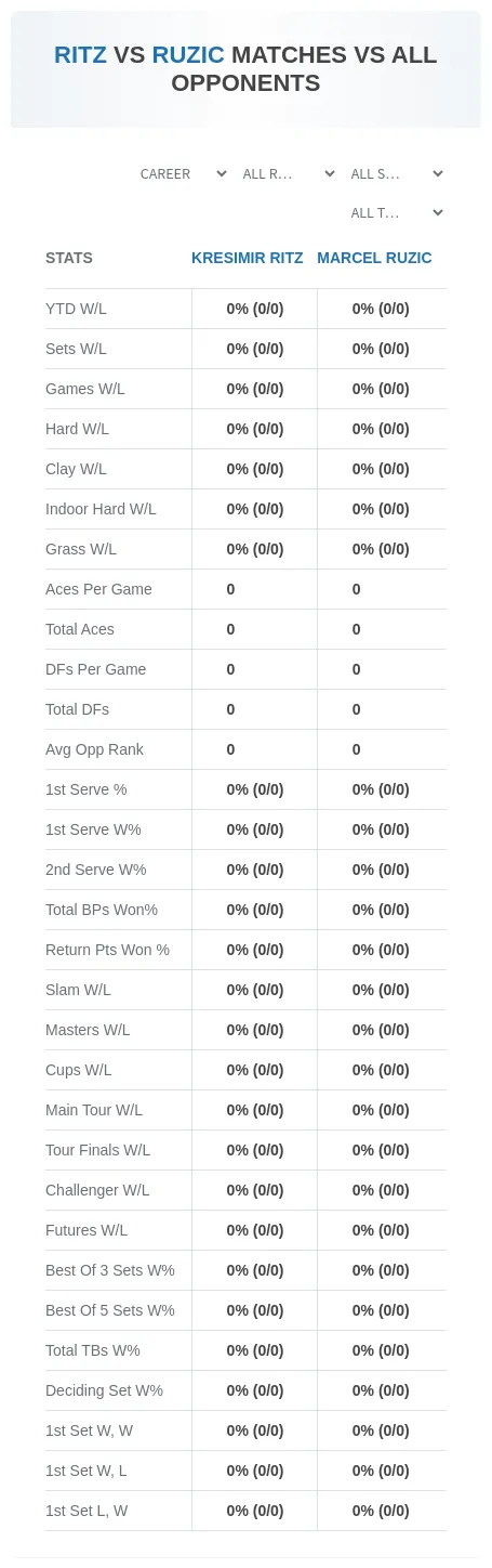 Kresimir Ritz Marcel Ruzic Prediction Stats