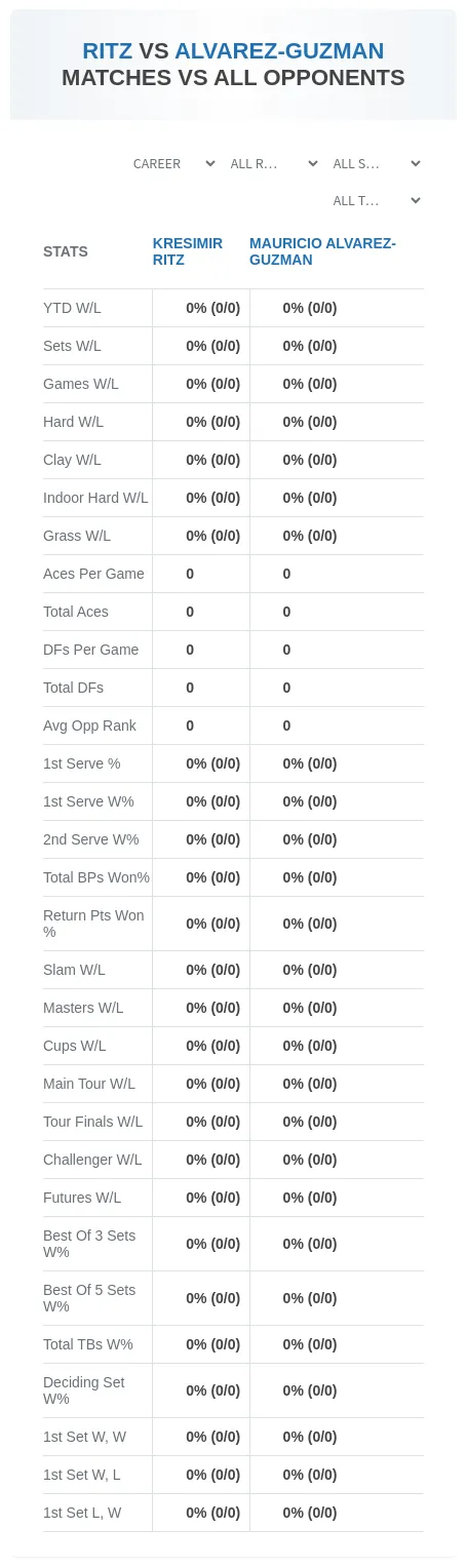 Kresimir Ritz Mauricio Alvarez-Guzman Prediction Stats