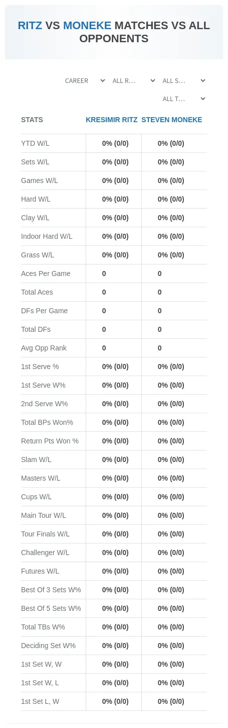 Steven Moneke Kresimir Ritz Prediction Stats