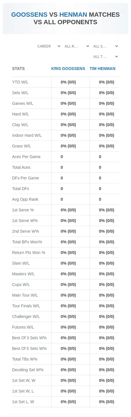 Kris Goossens Tim Henman Prediction Stats