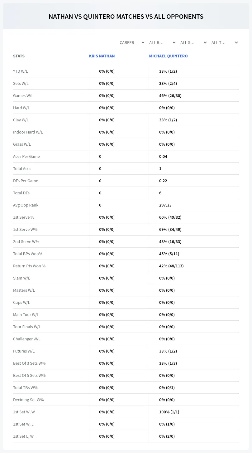 Michael Quintero Kris Nathan Prediction Stats