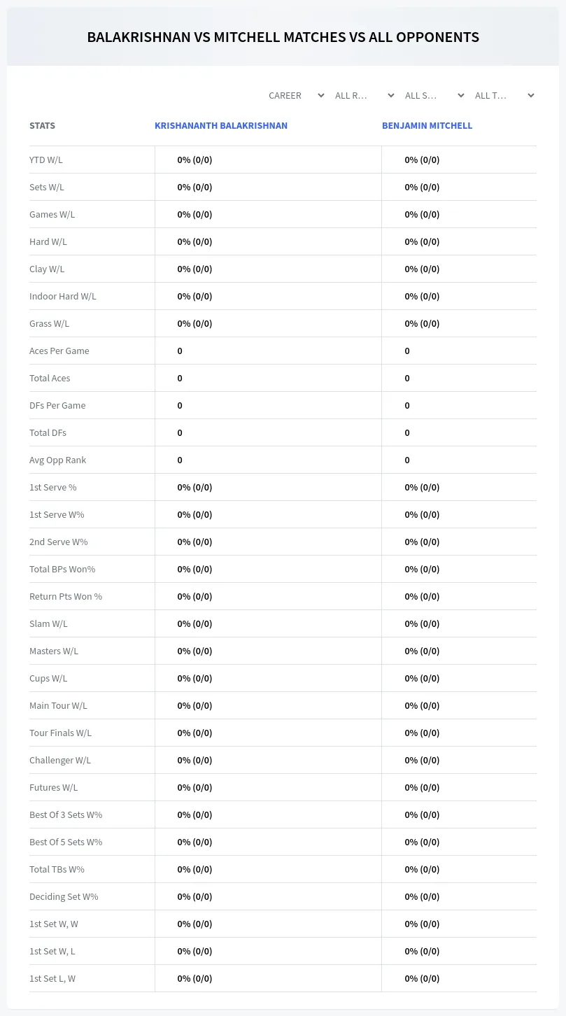 Krishananth Balakrishnan Benjamin Mitchell Prediction Stats