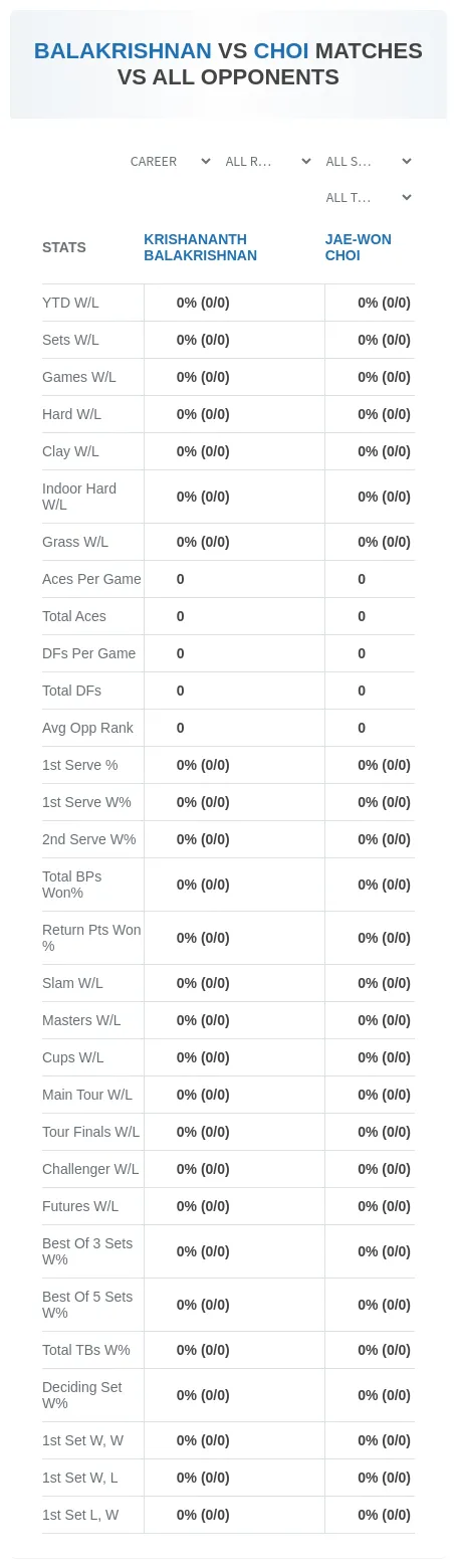 Krishananth Balakrishnan Jae-Won Choi Prediction Stats
