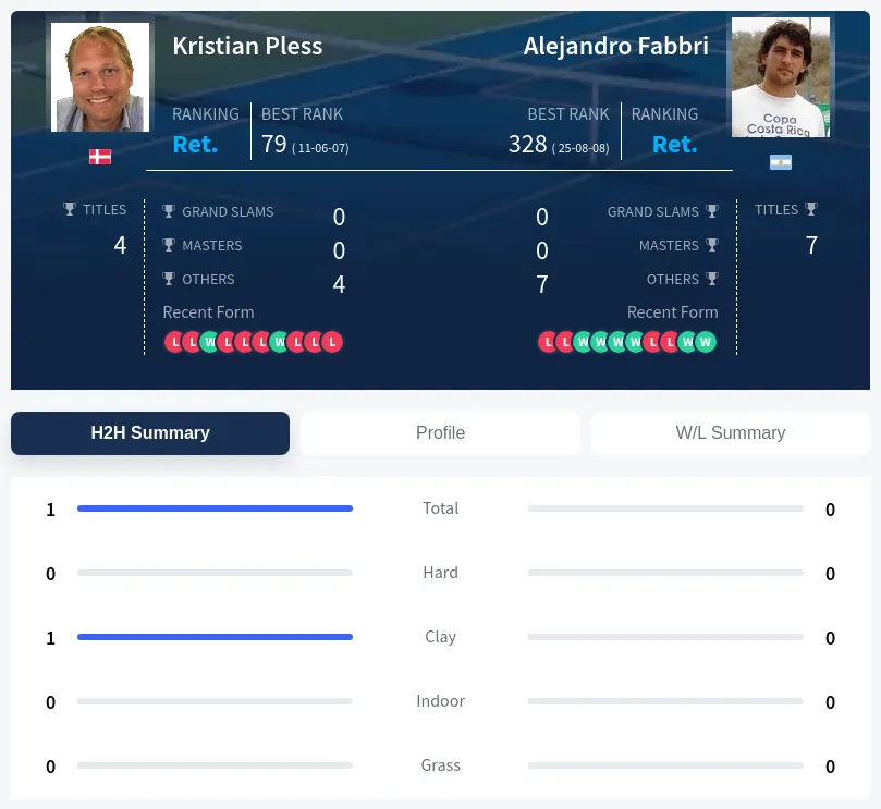 Fabbri Pless H2h Summary Stats