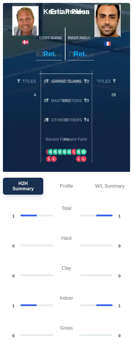 Pless Prodon H2h Summary Stats