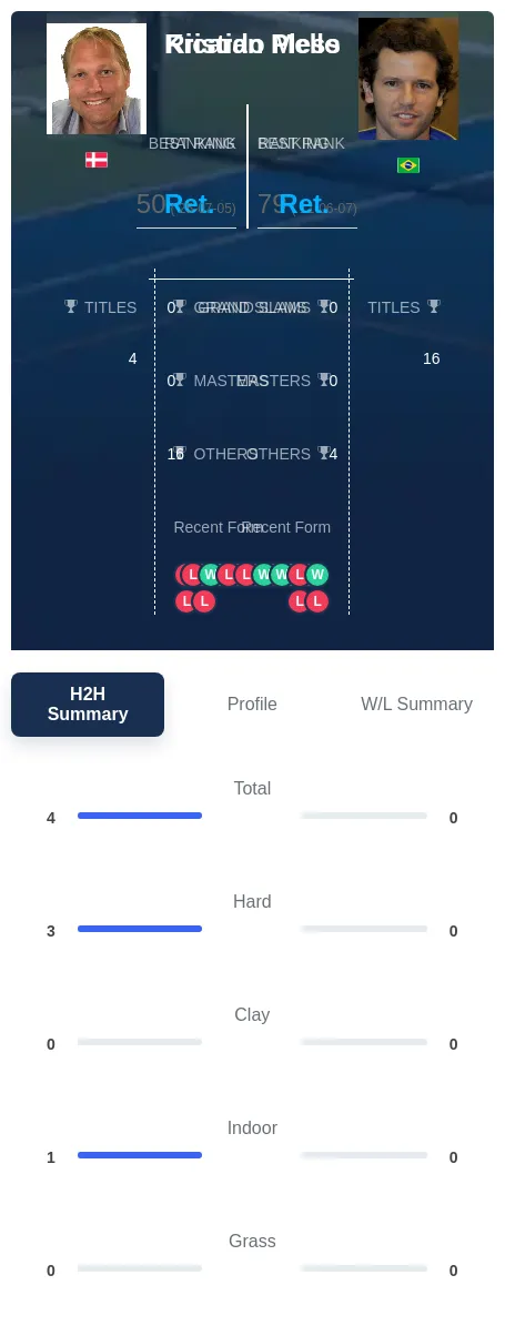 Pless Mello H2h Summary Stats