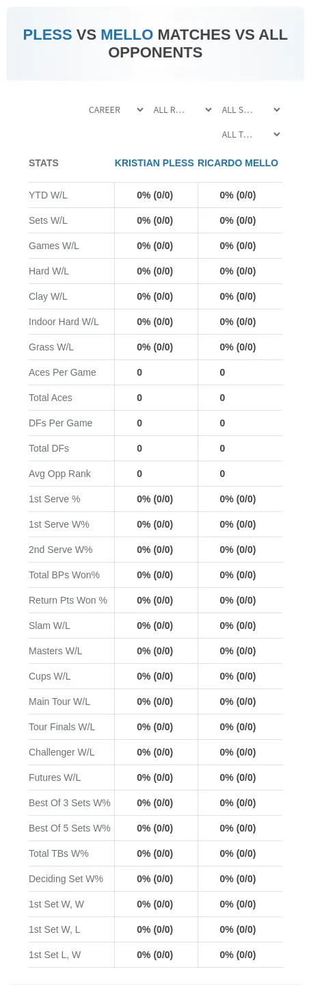 Kristian Pless Ricardo Mello Prediction Stats