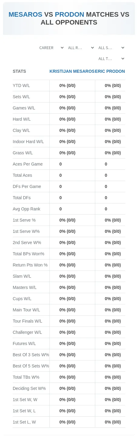 Kristijan Mesaros Eric Prodon Prediction Stats