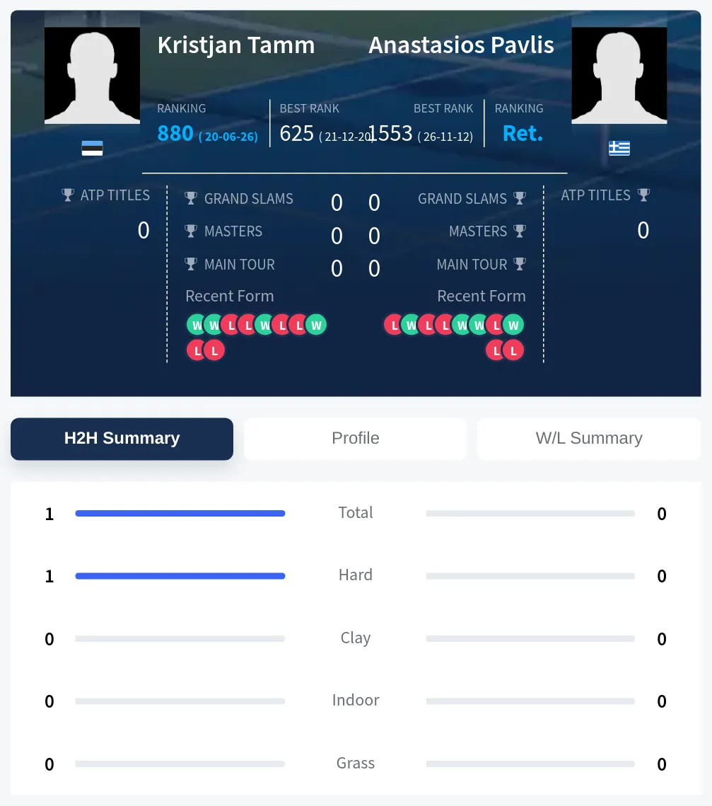 Tamm Pavlis H2h Summary Stats