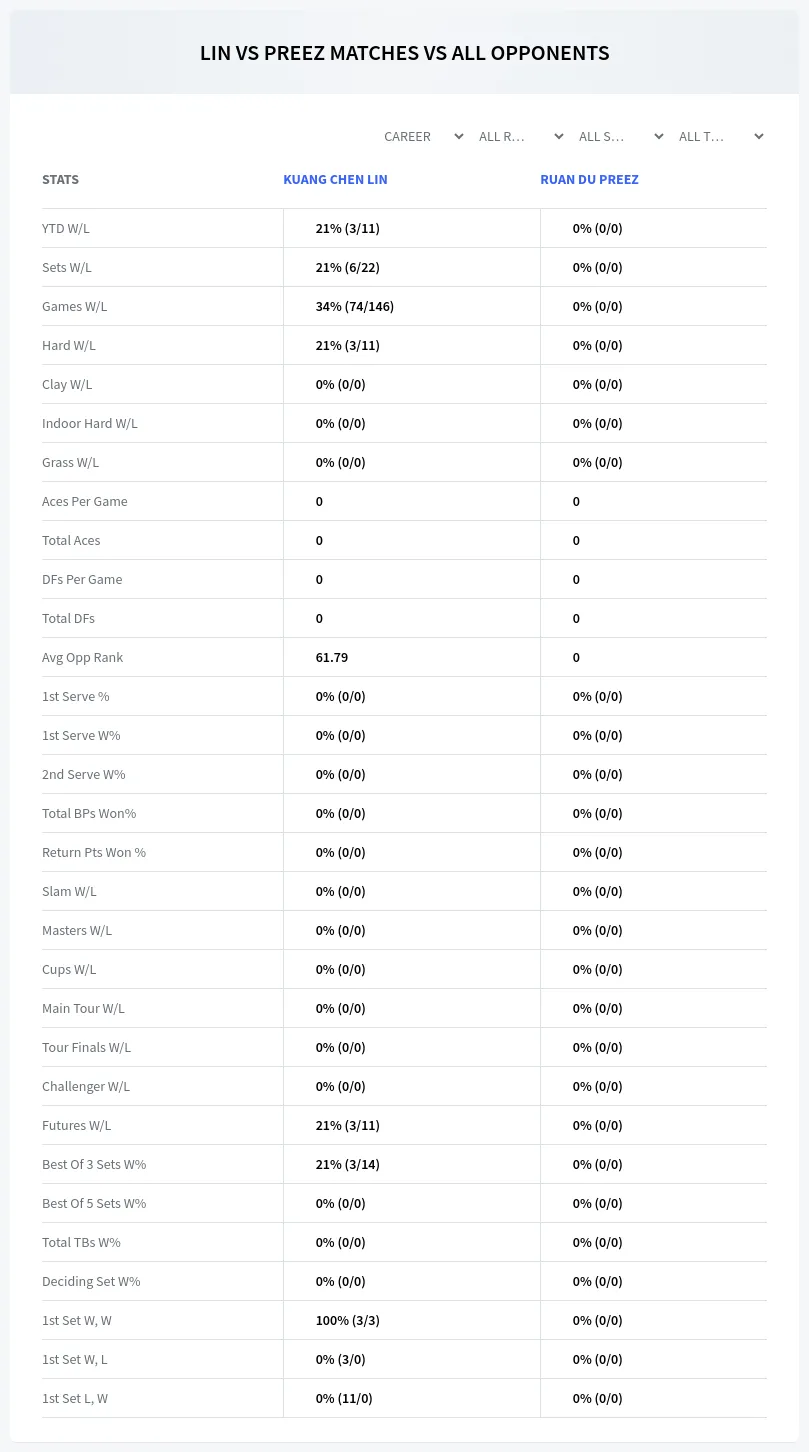 Kuang Chen Lin Ruan Du Preez Prediction Stats