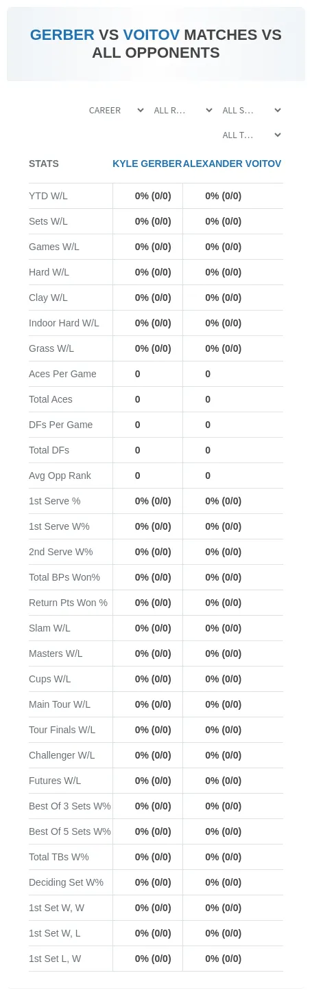 Kyle Gerber Alexander Voitov Prediction Stats